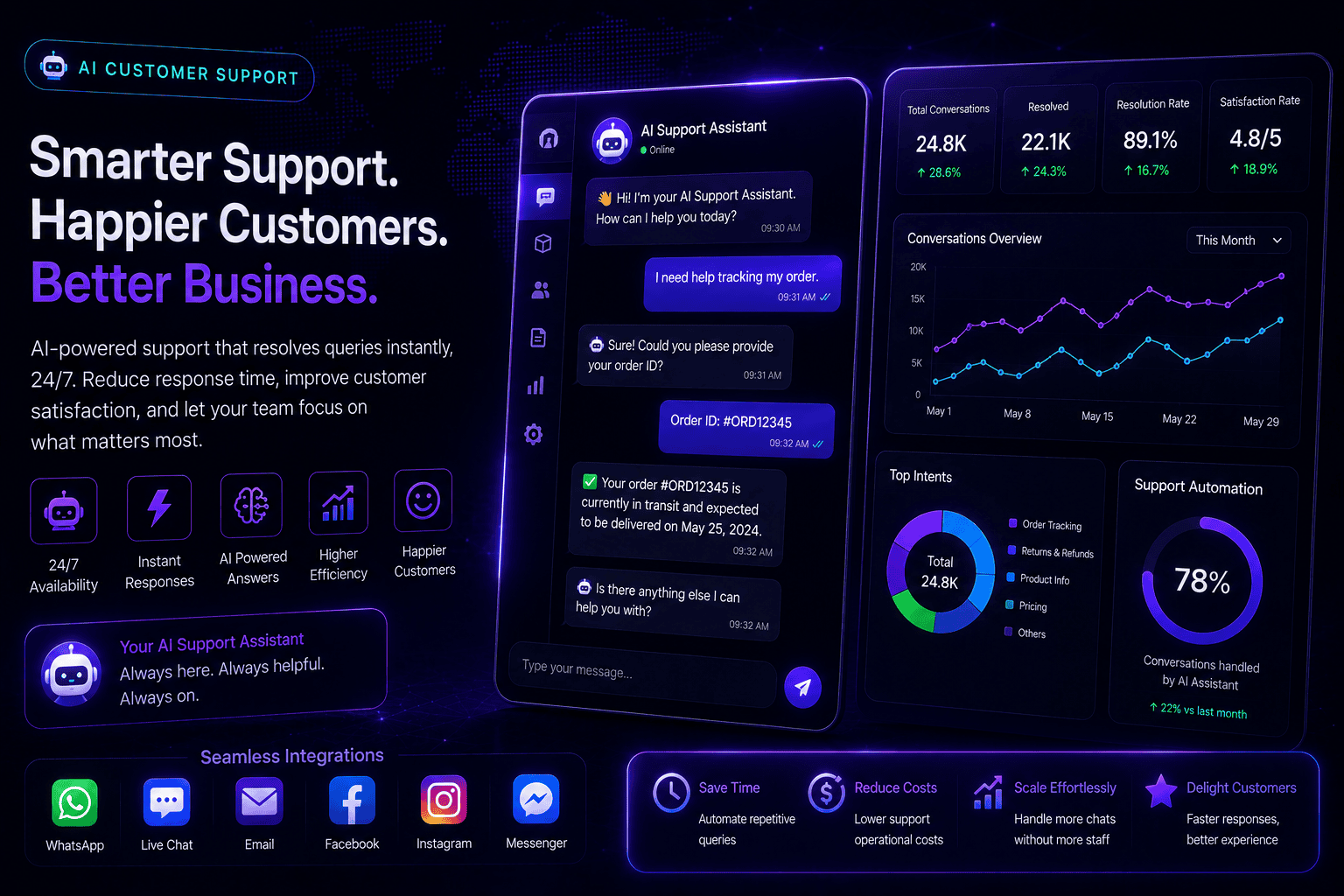 Futuristic AI customer support dashboard demonstrating round-the-clock intelligent chat assistance and ticket automation for Digital Dream Weavers