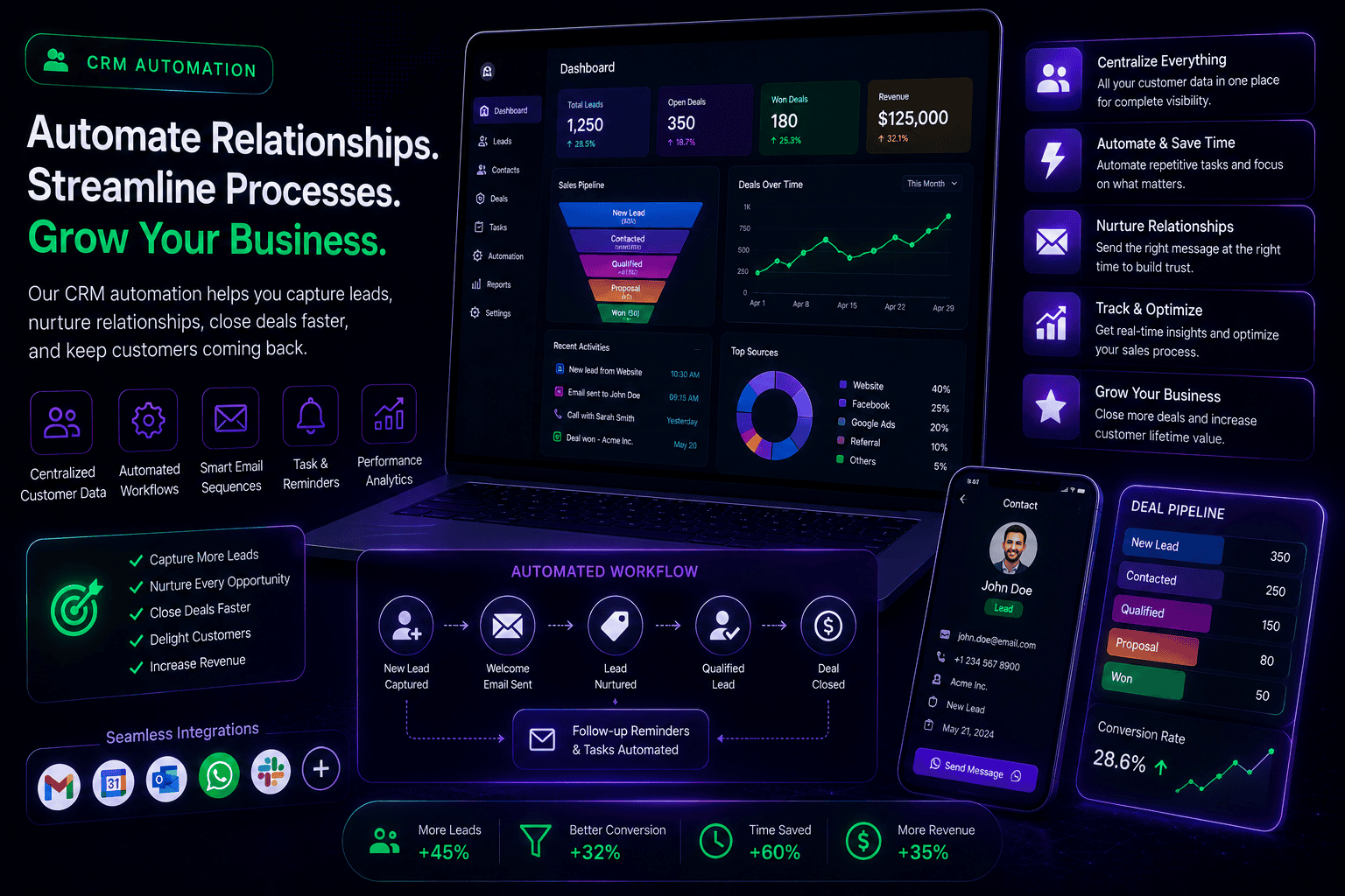 Advanced CRM automation dashboard displaying lead scoring pipelines and automated customer journey tracking for Digital Dream Weavers