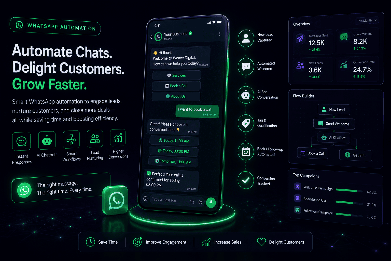 Automated WhatsApp chat interface detailing marketing message sequences, user analytics, and client engagement tools for Digital Dream Weavers