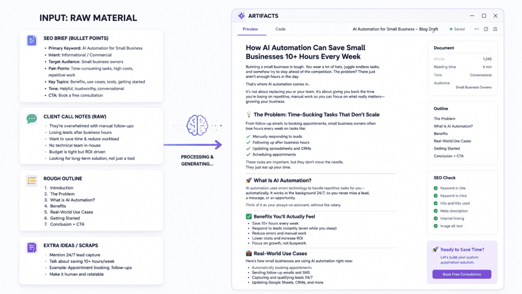A visual workflow diagram illustrating how automation tools for business connect tasks like lead capture, document generation, and scheduling to save time.